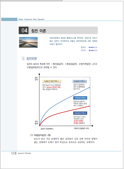 [이론서] 2024 정수시설운영관리사 미리보기